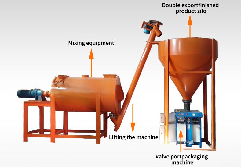 How to Choose the Right Dry Mortar Mixer for Your Production Line