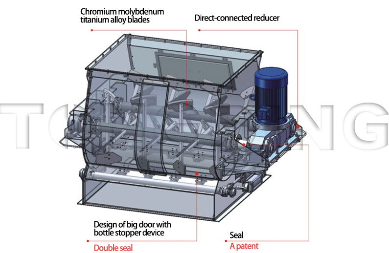 Two-axis zero-gravity mixer1