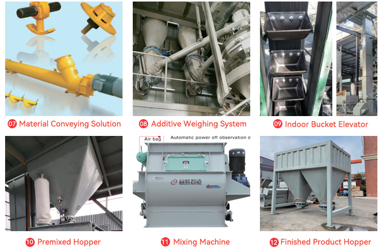 Dry-mix mortar production line flow chart 2