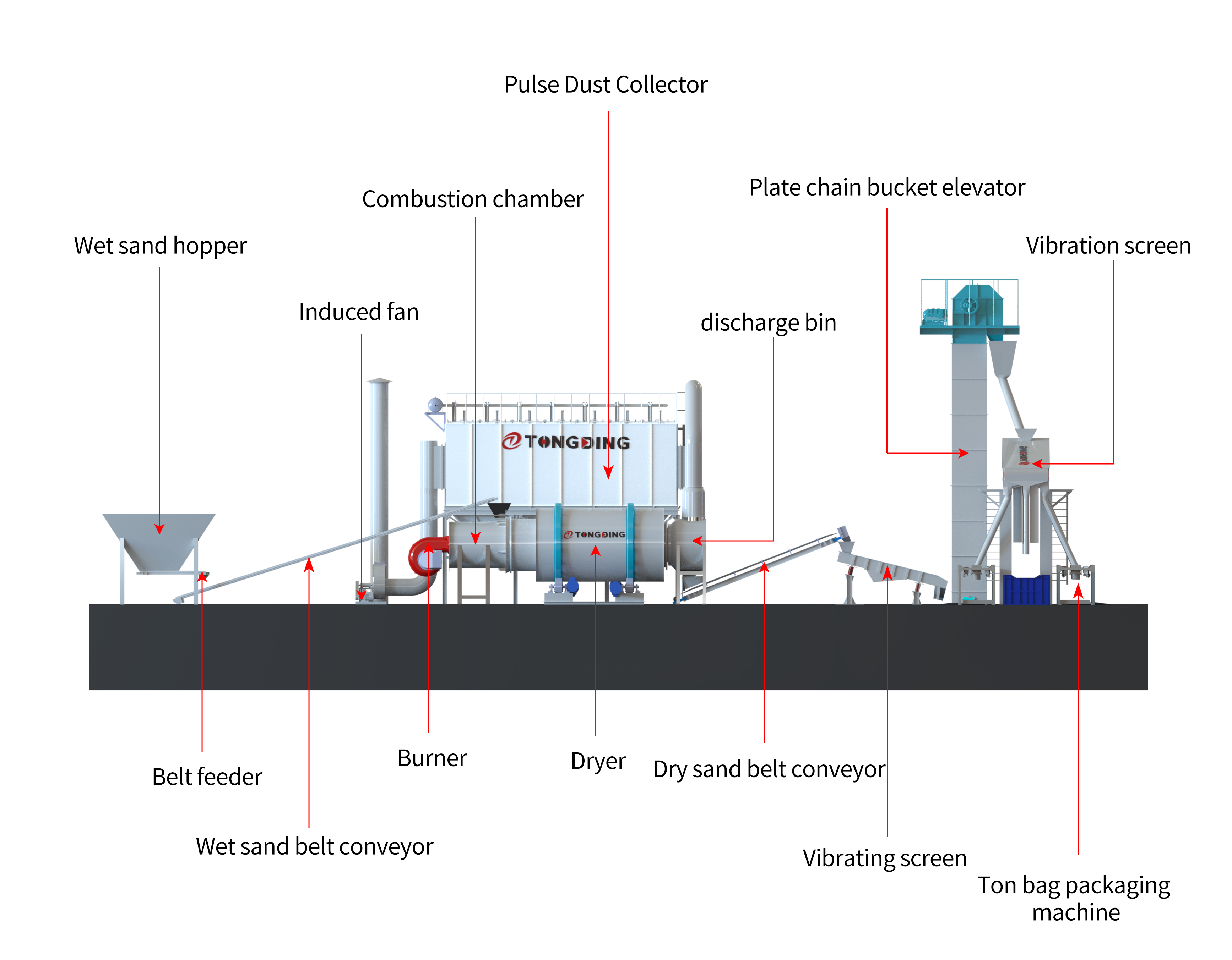 Rotary Dryers