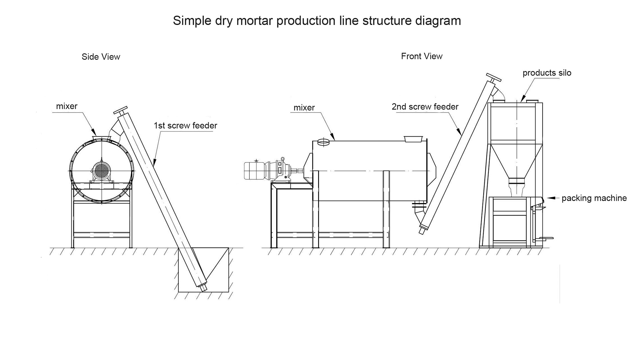 Drawings for a simple dry-mix mortar production line