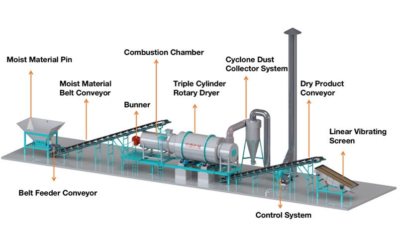 single cylinder dryer caking