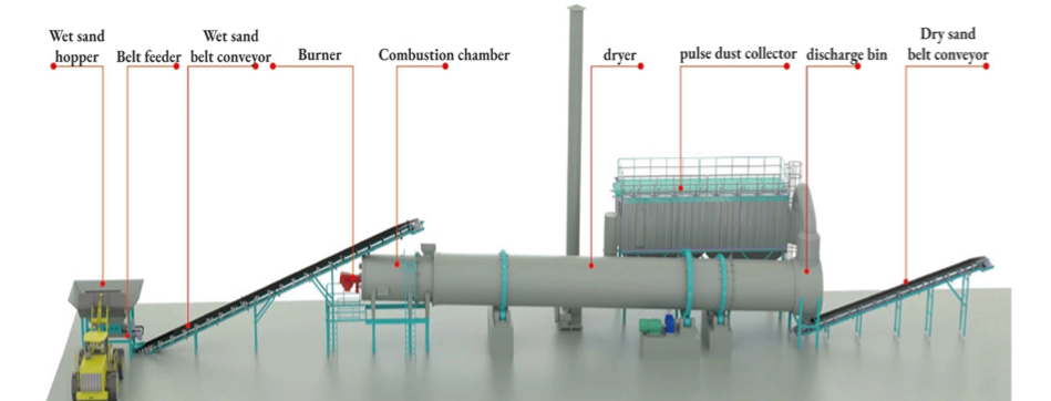 clay dryer machine