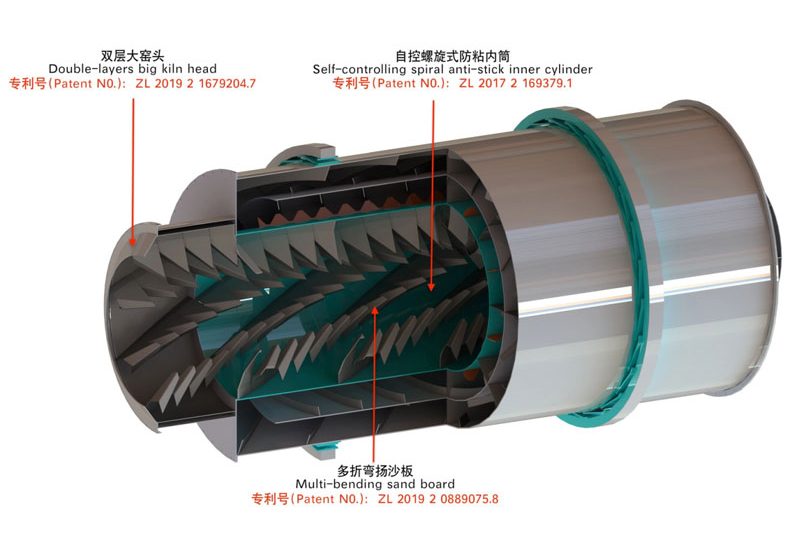 Triple pass rotary dryer